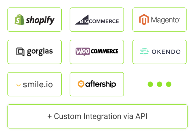 Integrations
