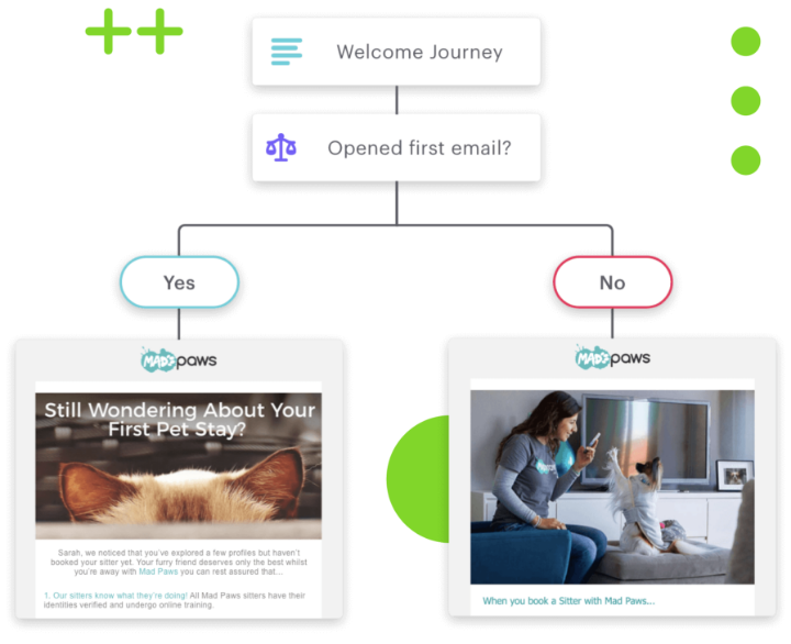 Personalized Journey