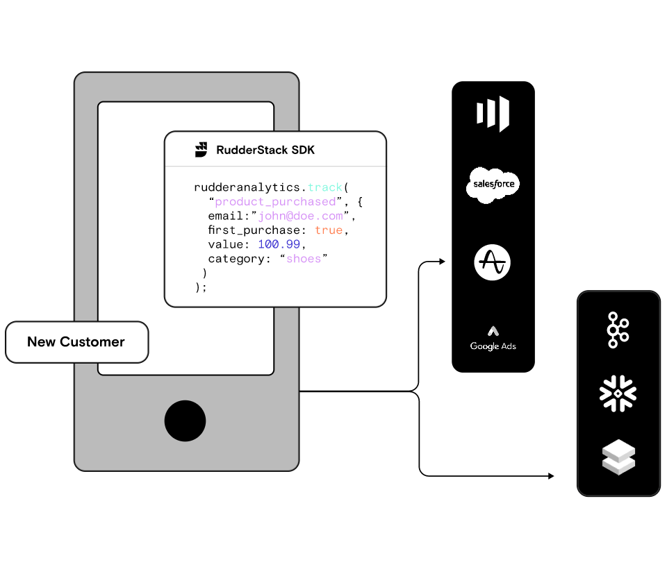 Real-Time Rudderstack