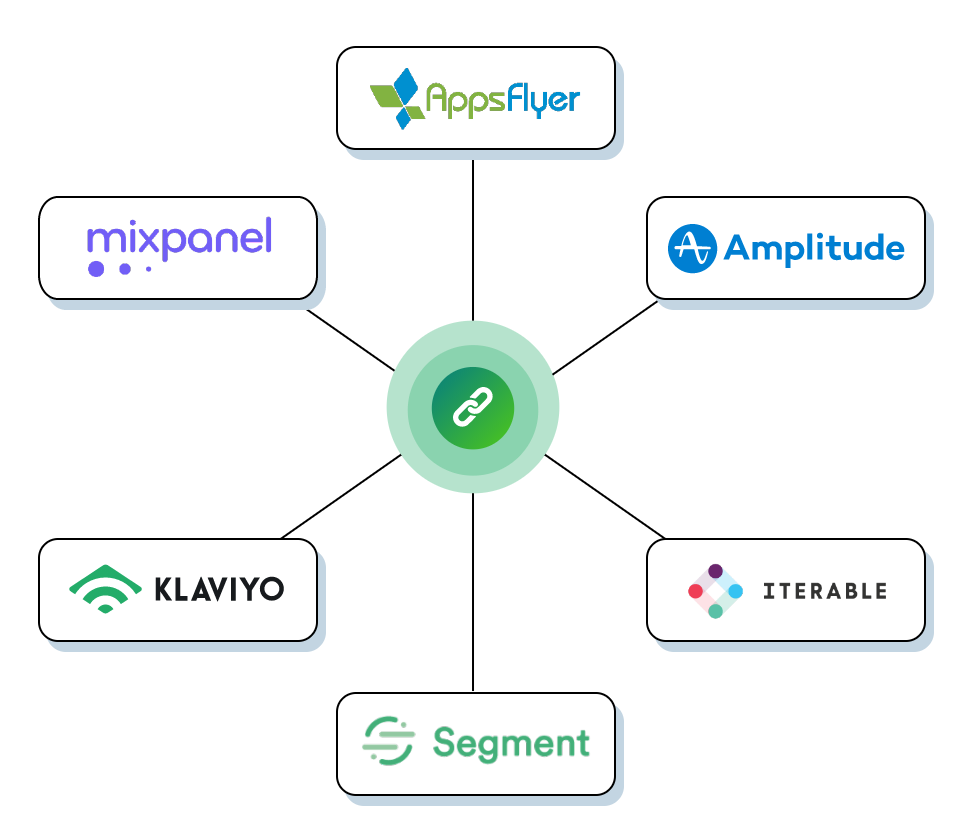 Rudderstack integration