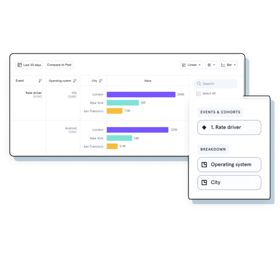Create a better user experience, reduce churn and increase profitability by studying popular reports and features from Mixpanel.