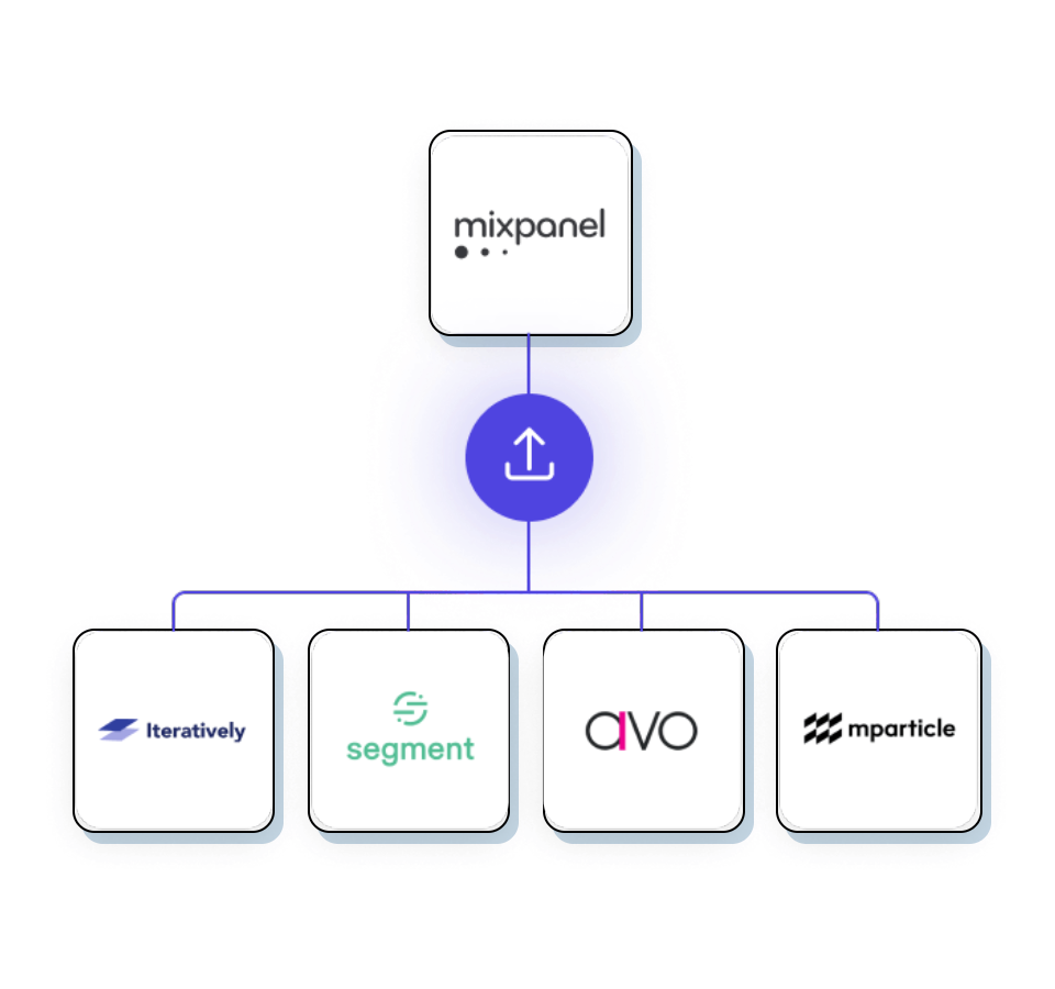 Manage your data assets and ensure only keeping and organising data relevant for decision-making.