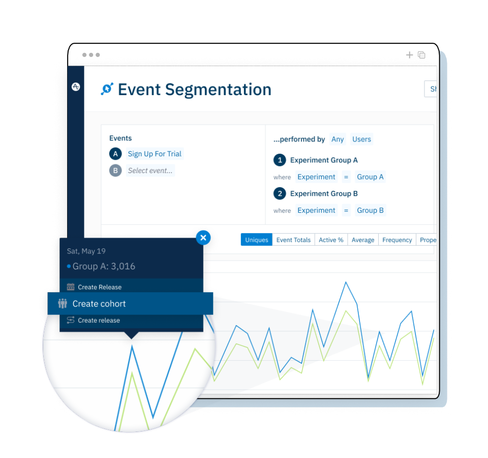 Amplitude analytics allow you to gain understanding, explore, learn and predict data in your digital products to support your business.