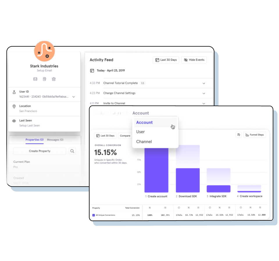 This feature allows you to analyse the behaviour of users in a group and display how your user journey to reach the conversion.