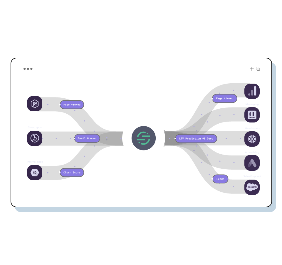 Segment's Connections product help brands to collect data from multiple digital sources such as GA, FB Pixel, Intercom via their single API or unified tracking code.