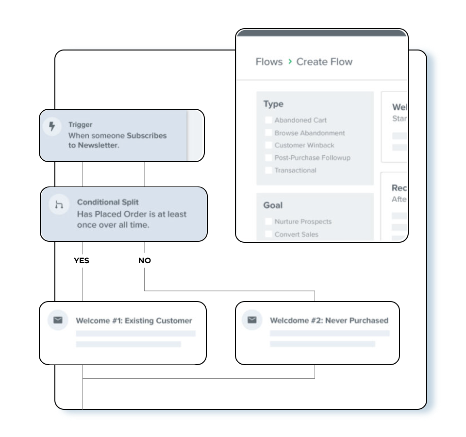 They store all of your customer data, then allow you to build experiences across email and owned channels and measure the results in revenue, not just opens or clicks.