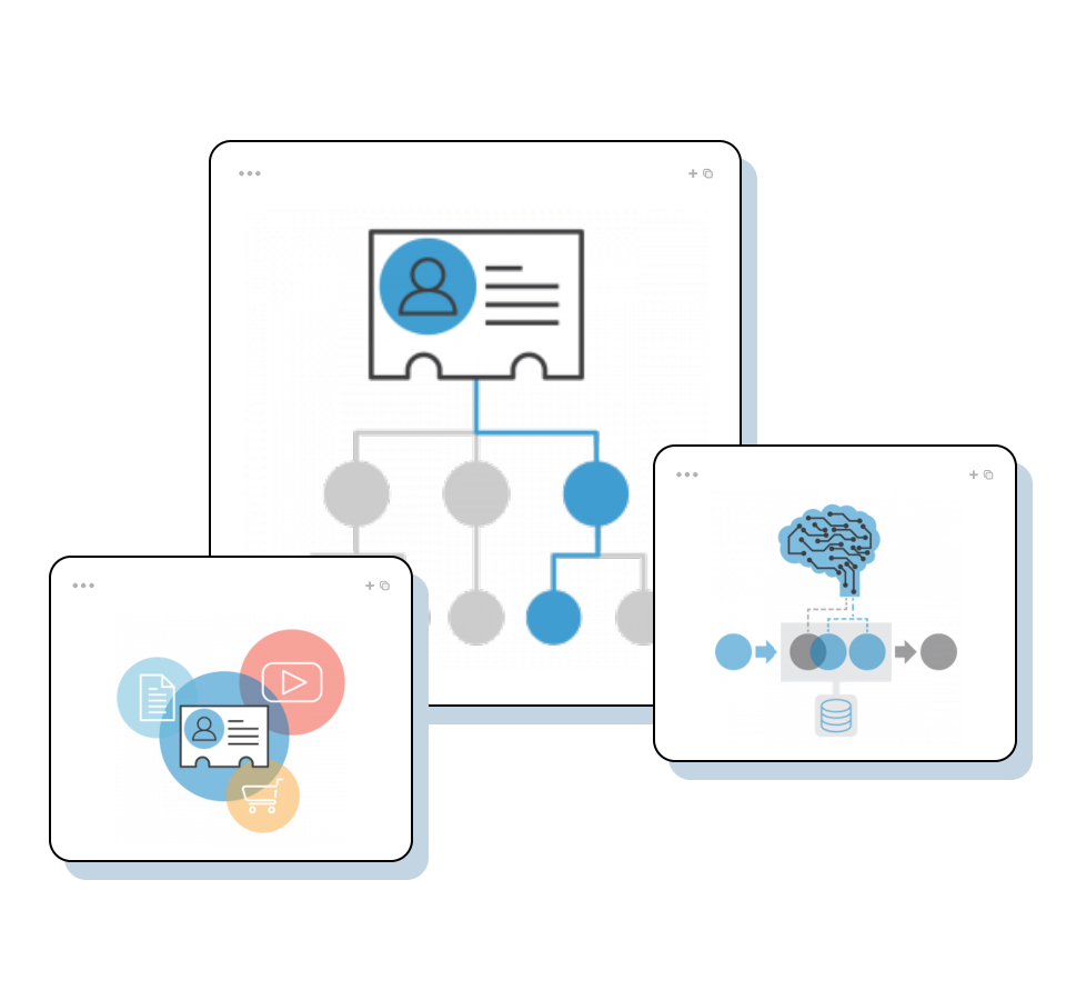 Tealium Predict is a built-in machine learning technology product that allows you to build and create a more intelligent audience and machine learning insights across your entire tech stack.
