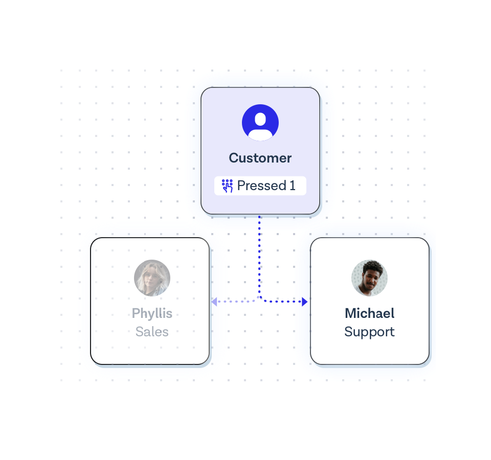 Flow Builder enables to build production-ready experiences and connect data across applications with template flows.