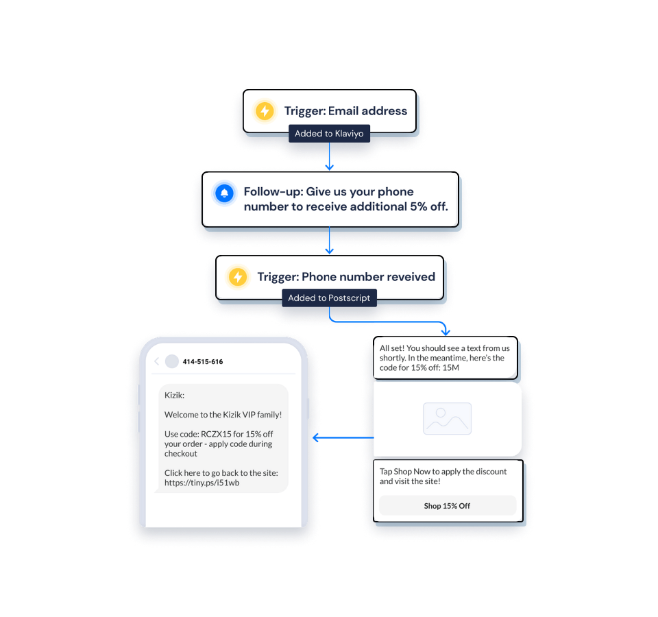 Recart's e-commerce automation provides a solution to set up targeted and engaging two-way messages across the entire customer journey to grow your revenue