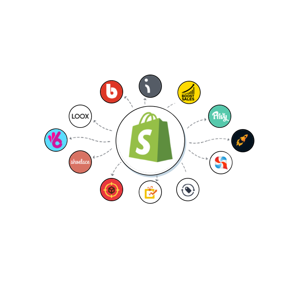 Shopify Apps Store offers Free and Paid eCommerce plugins that you can install to your Shopify Admin and help to build your business
