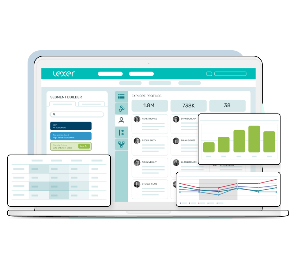 Lexer brings your customer’s data into their platform and you can group your customers into meaningful segments