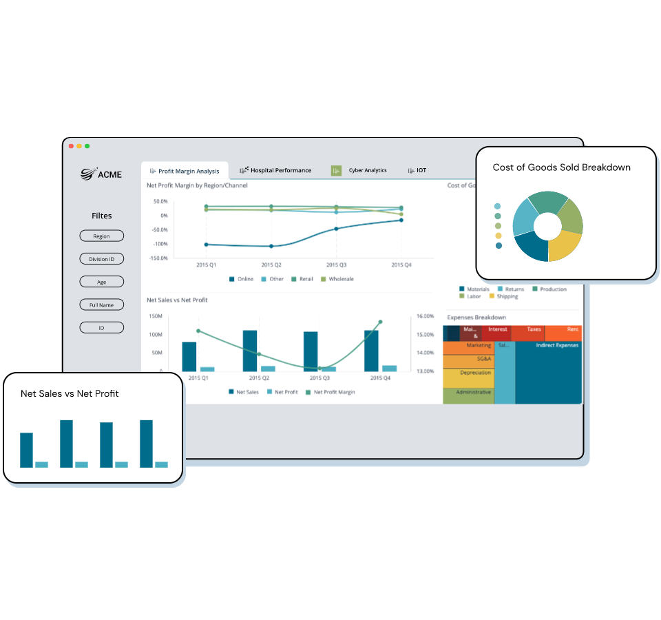 Sisense’s embedded analytics solution enables you to deliver data-driven insights through the power of fully white-labeled interactive analytics within applications and workflows.