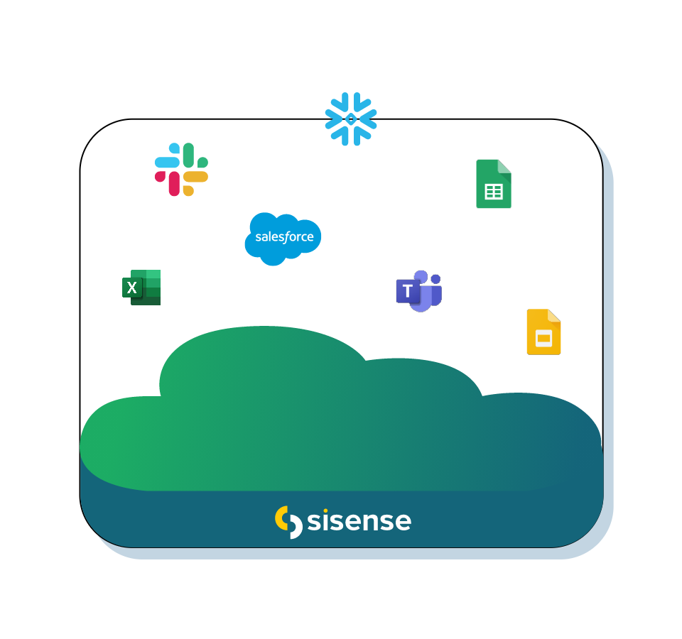 Sisense Cloud allows you to deploy a complete cloud-based business intelligence