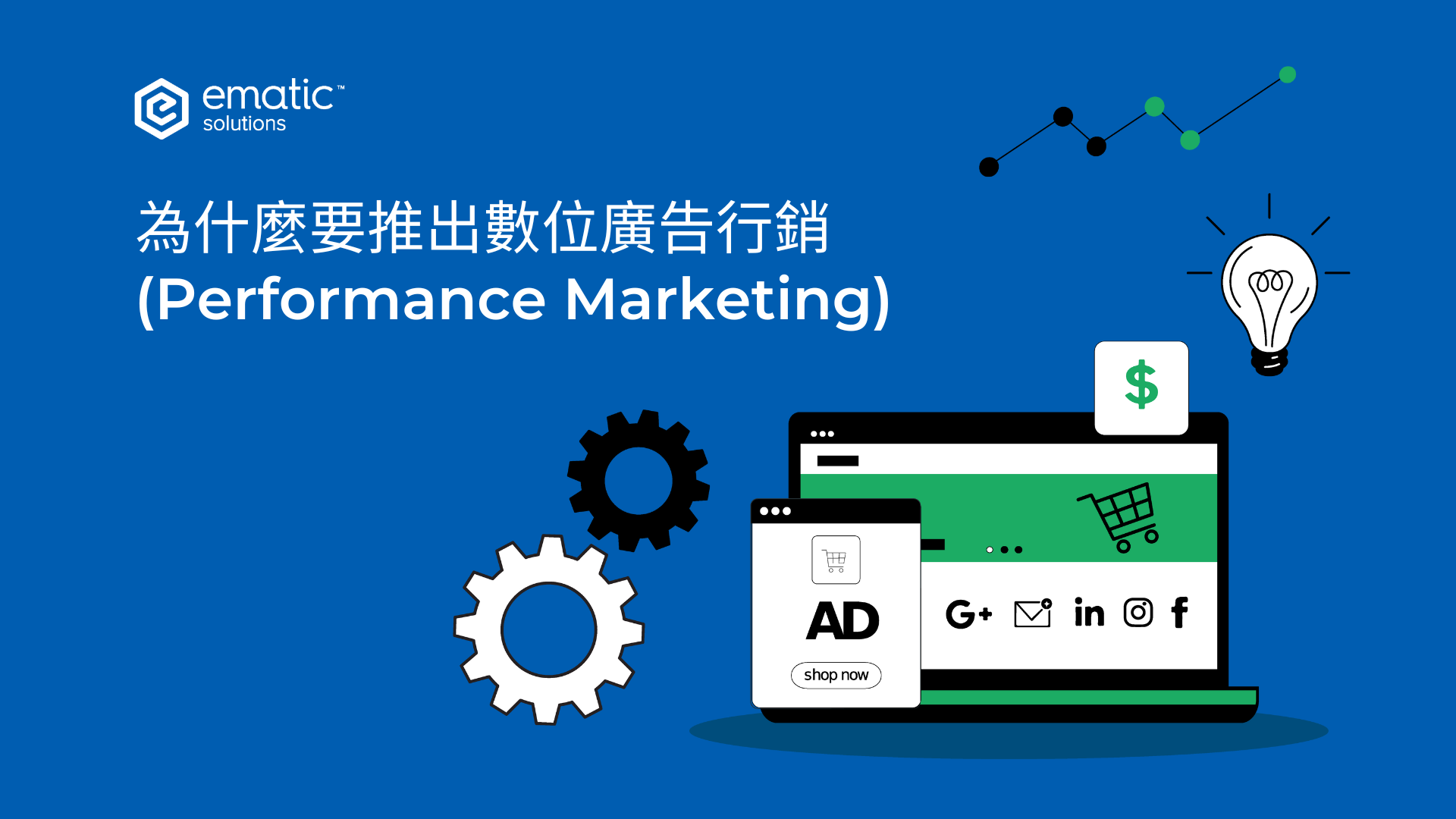 為什麼要推出數位廣告行銷 (Performance Marketing)