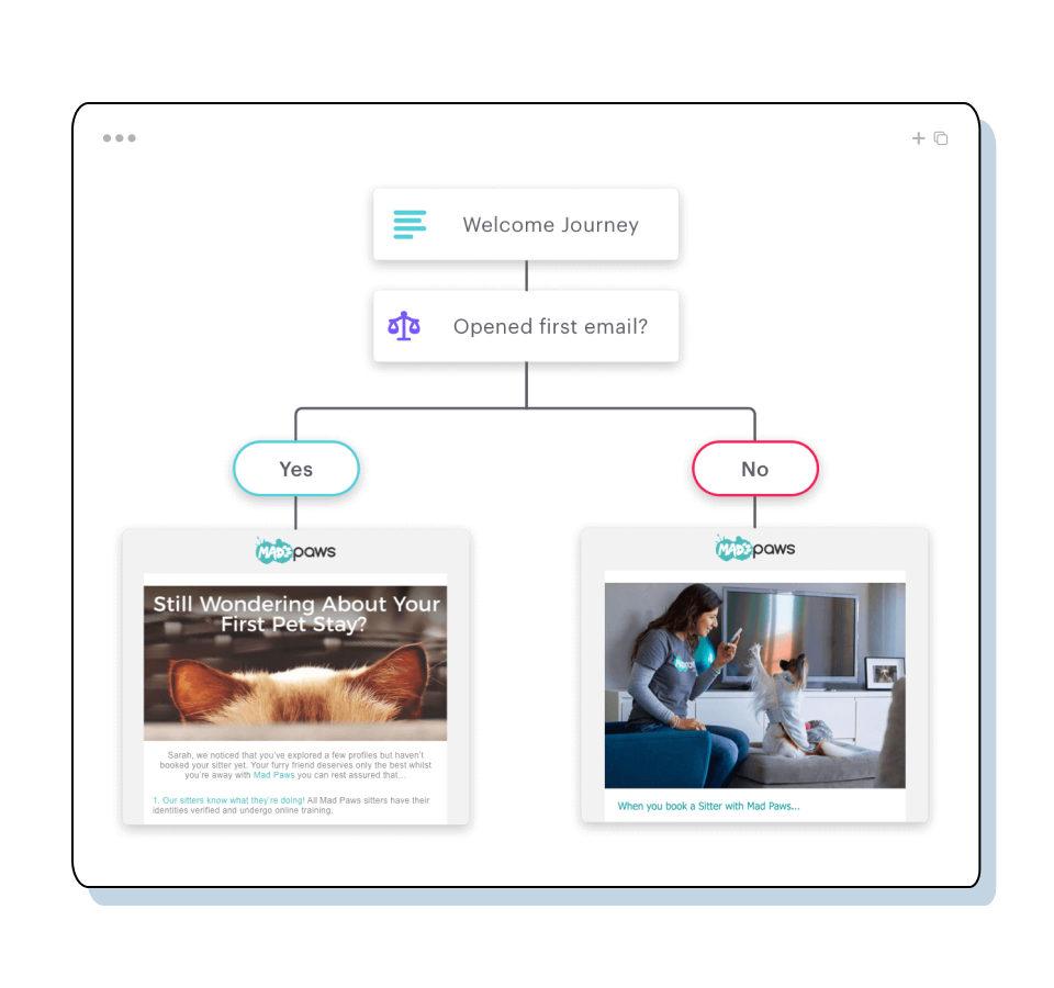 Create highly personalized user journey with flexible segmentation, event triggers and unlimited automation nodes.