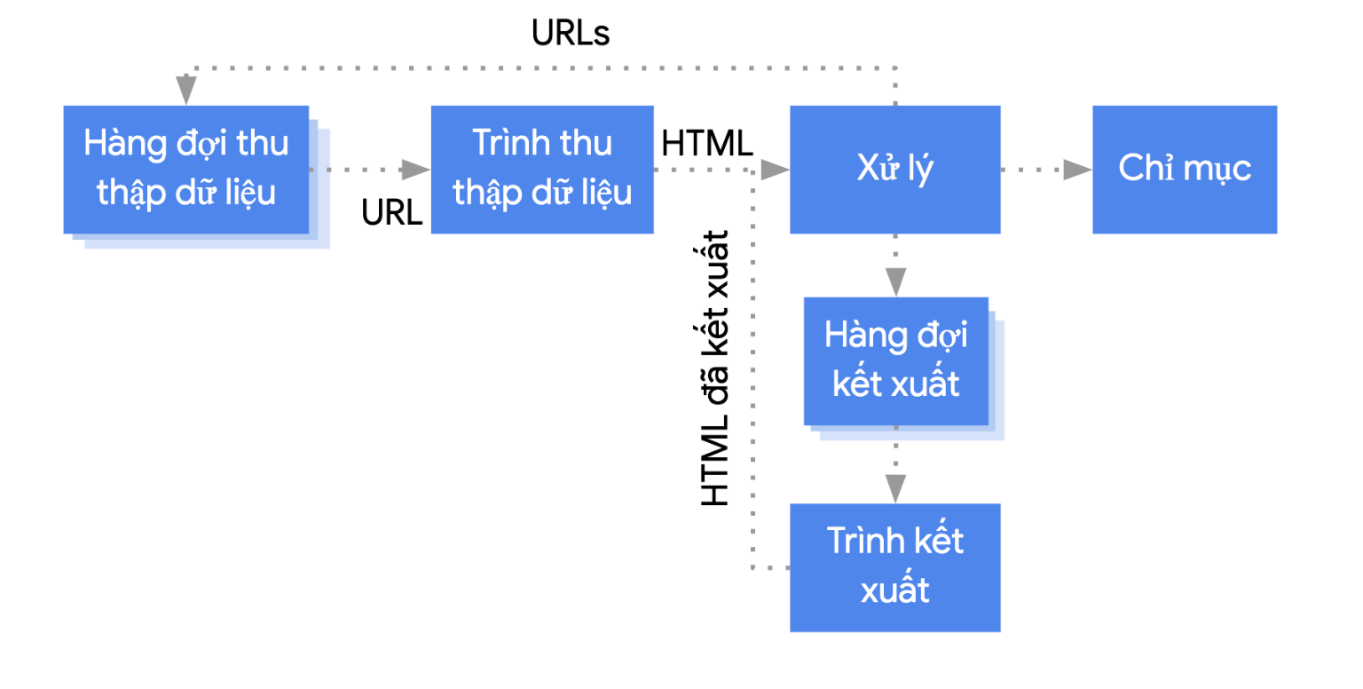 Javascript seo