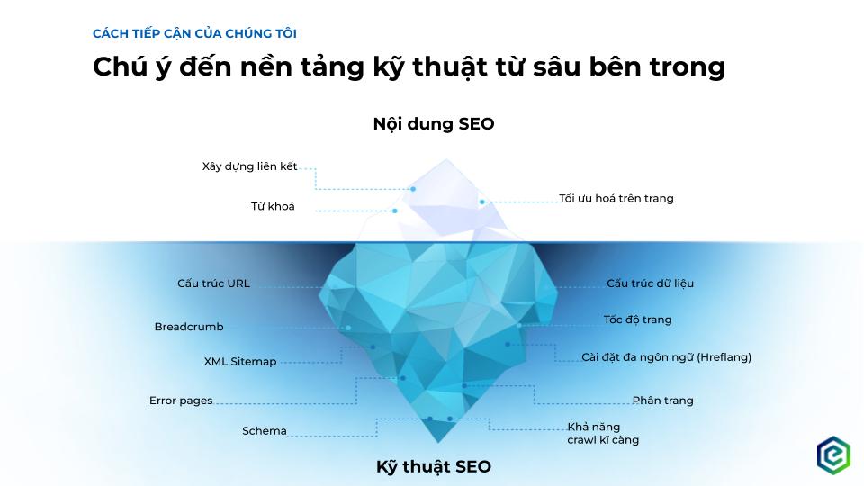 technical seo