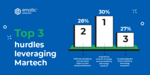 Top 3 Martech Challenges