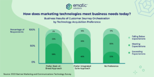 martech satisfaction survey