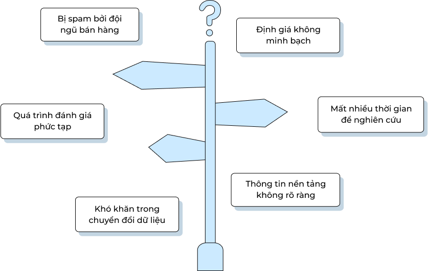 Thách thức martech