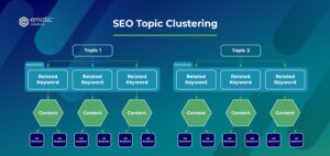 SEO topic clustering