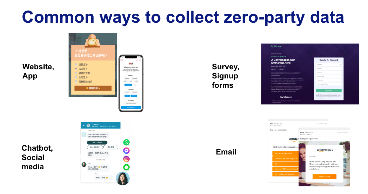 collect zero-party data