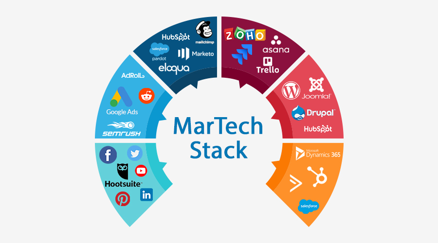 martech stack là gì