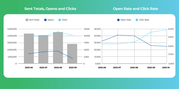 Case Study:Leflair