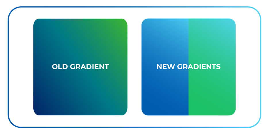 ematic gradient