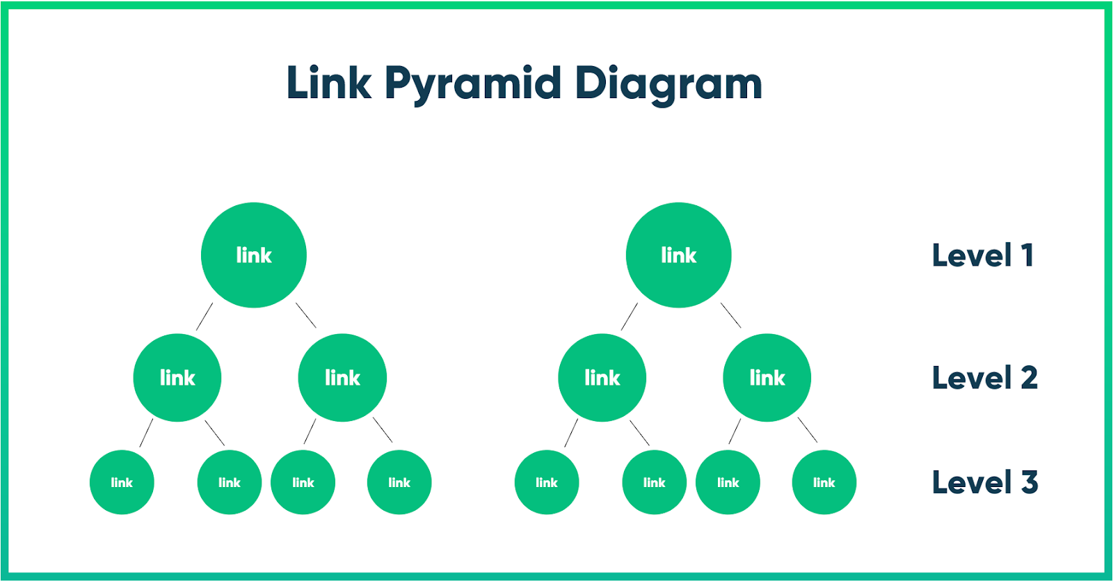 backlink-theo-mo-hinh-kim-tu-thap