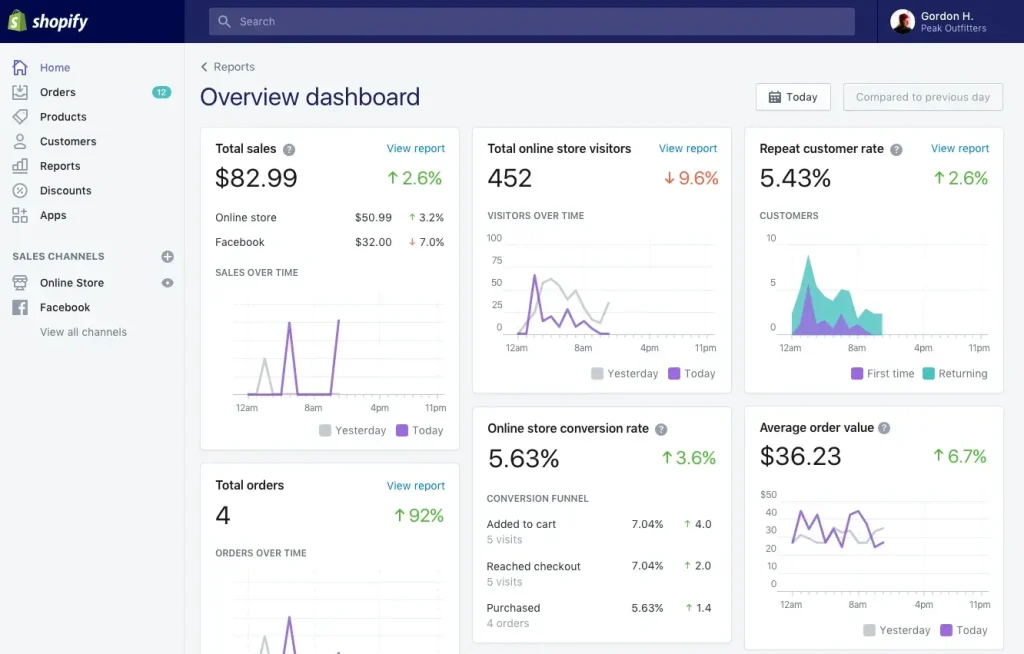 Dashboard Shopify