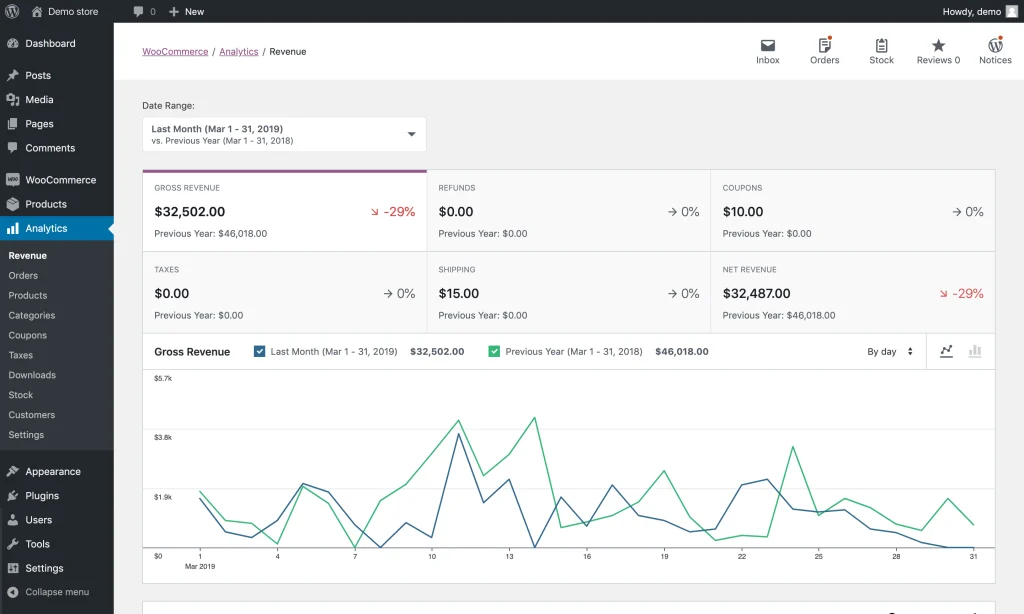 Dashboard WooCommerce