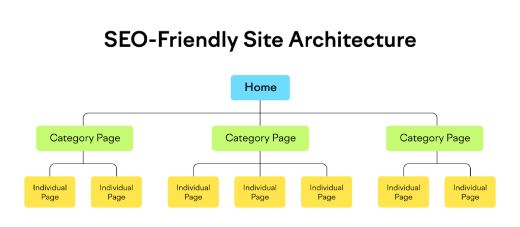 contoh seo friendly site architecture 