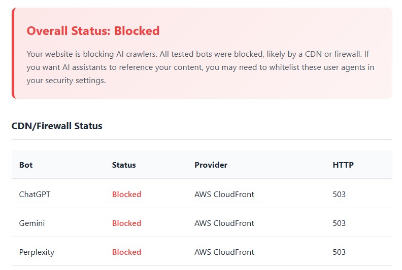 ai visibility tool blocked by cdn
