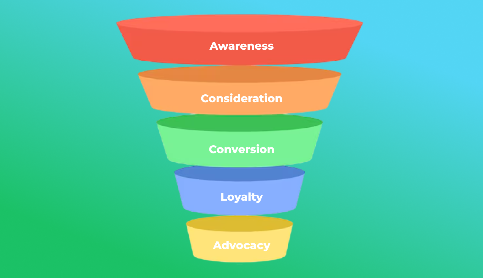 Ilustrasi Marketing Funnel