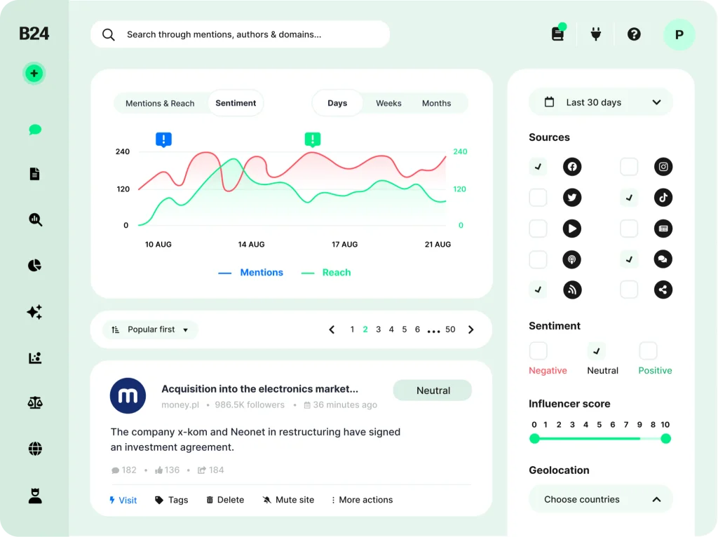 Dashboard social media listening milik Brand24
