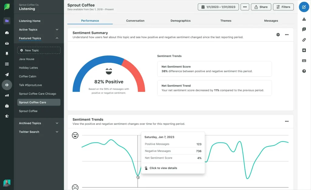 Dashboard social listening milik Sprout Social
