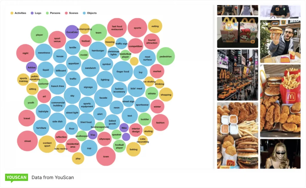 Contoh data social listening berbasis AI dari YouScan